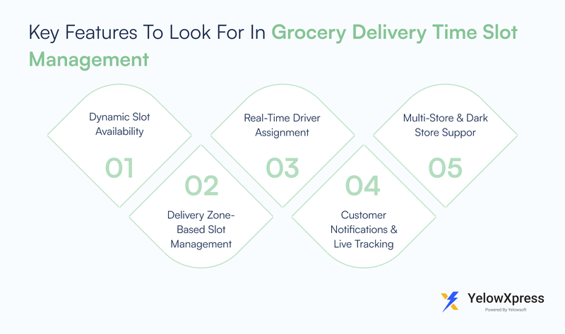 key-features-to-look-for-in-grocery-delivery-time-slot-management