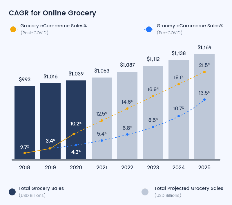 grocery-delivery-business-graph.png