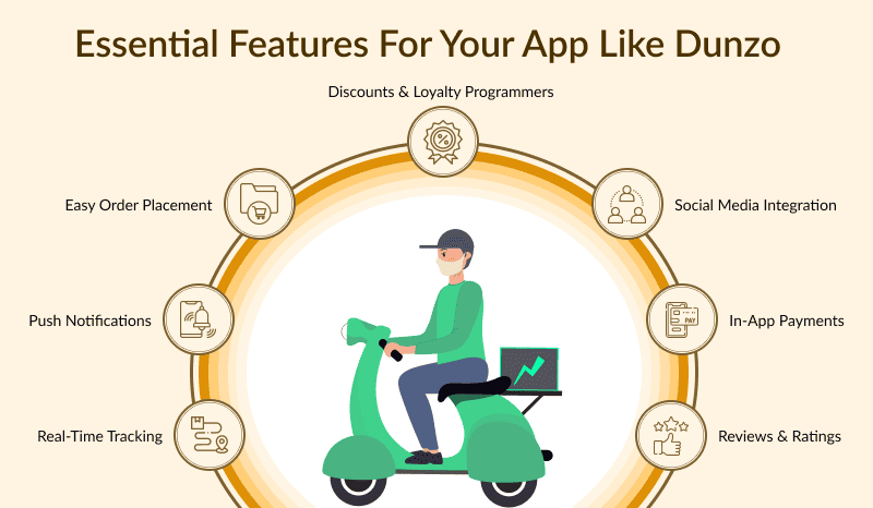build-an-on-demand-delivery-image-1