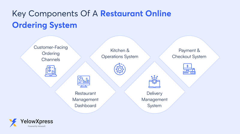 key-components-of-a-restaurant-online-ordering-system