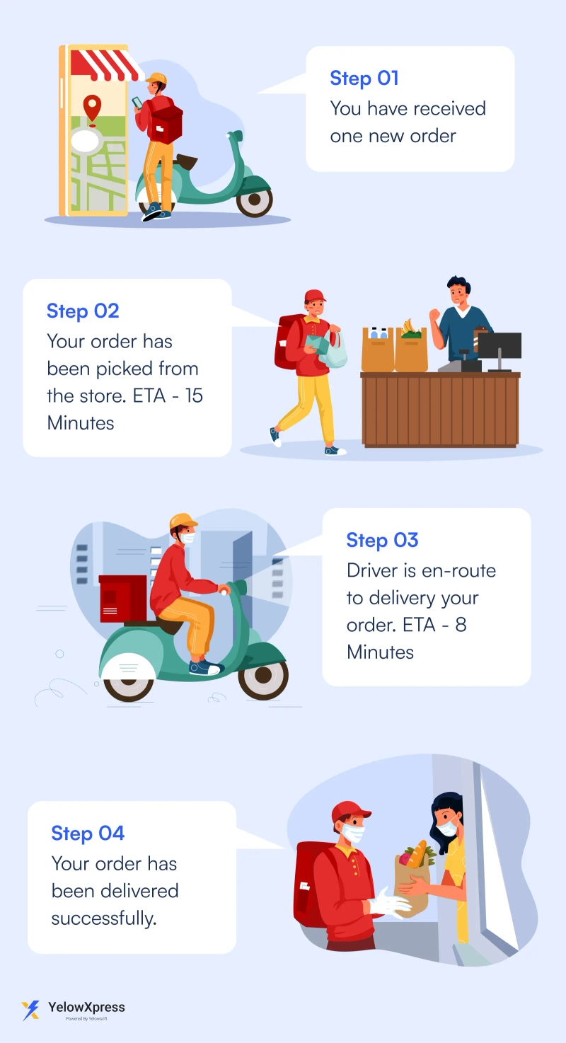 delivery-orchestration