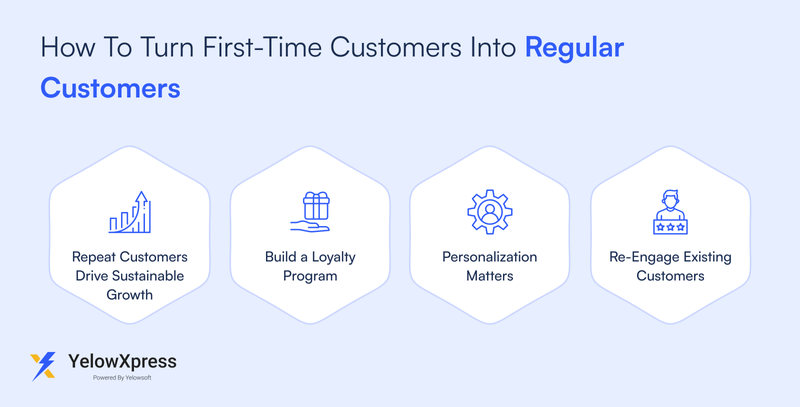 turn-first-time-customers-into-regular-customers