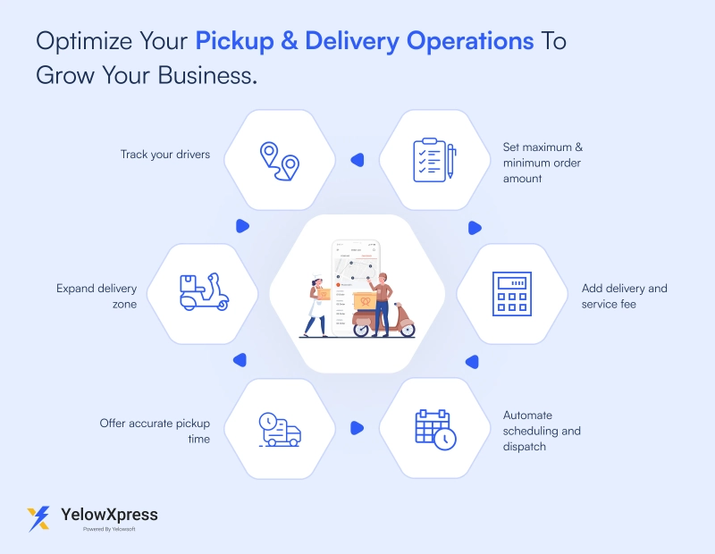 optimize-pickup-and-delivery-operations
