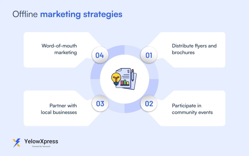 offline-marketing-strategies