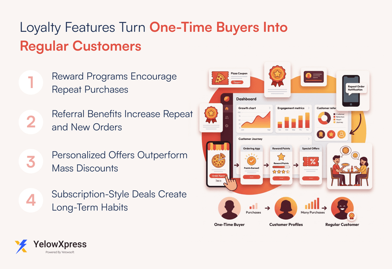 loyalty-features-turn-one-time-buyers-into-regular-customers