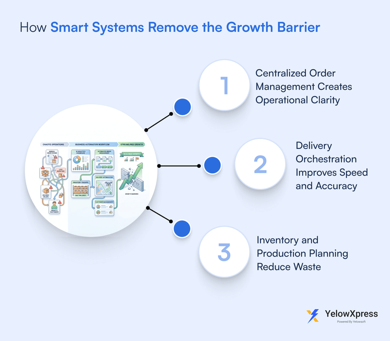 how-smart-systems-remove-the-growth-barrier