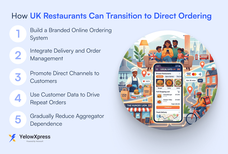 how-uk-restaurants-can-transition-to-direct-ordering