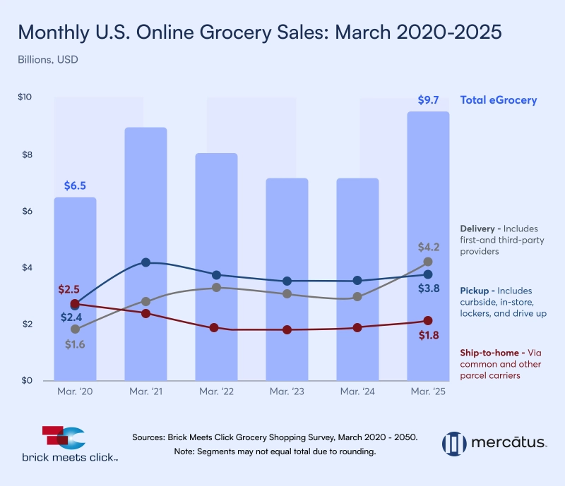 online-grocery-sales