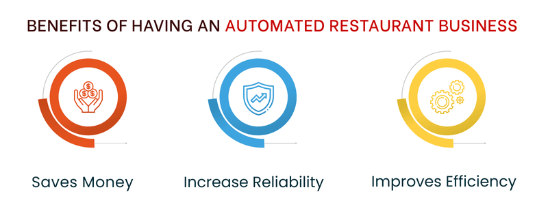 automate-restaurant-business-with-tech-image1.png
