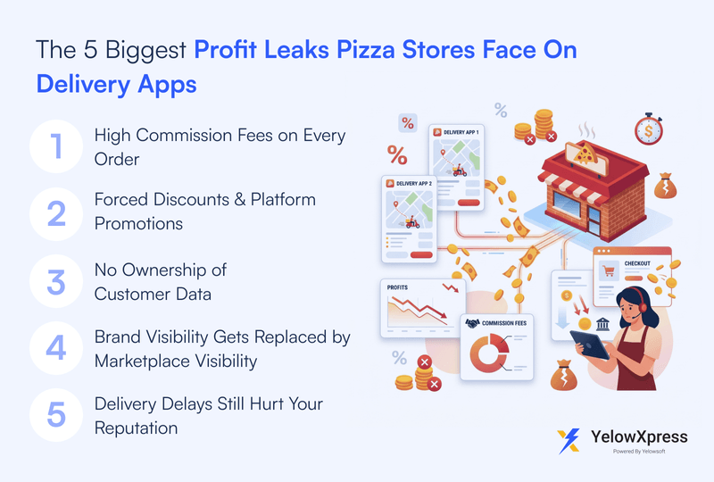 the-5-biggest-profit-leaks-pizza-stores-face-on-delivery-apps