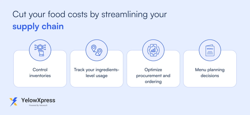 streamline-your-supply-chain-and-slash-your-food-costs